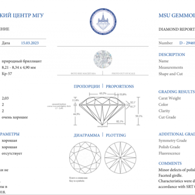 Кольцо Ralfdiamonds Round Brilliant 2,03 ct D/IF