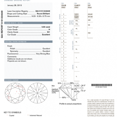 Кольцо GIA 3,00 ct H/SI1 Round Cut Diamond