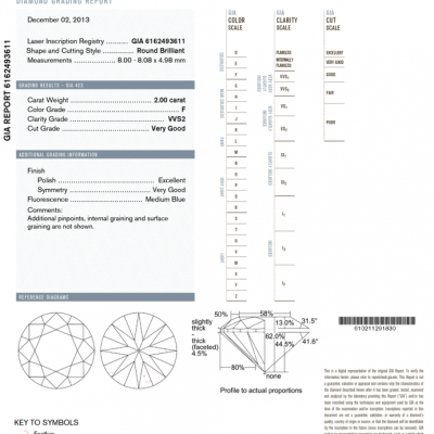 Кольцо GIA 2,00 ct F/VVS2 Round Cut Diamond