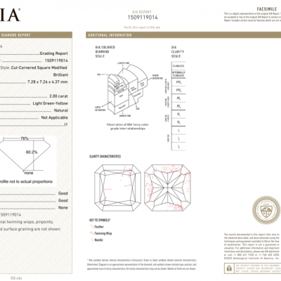 Кольцо GIA 2,00 ct Light Green-Yellow/I1 Princess Cut Diamond