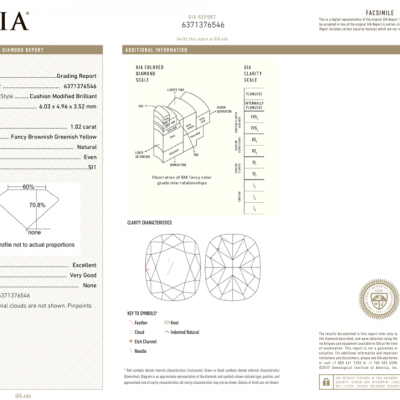 Кольцо Ralfdiamonds Трансформер 1,02 ct Fancy Brownish Greenish Yellow/SI1 & White Multishape Cut Diamonds