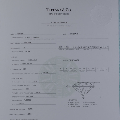 Ювелирное изделие Tiffany & Co  кольцо из платины с 1.55 карата